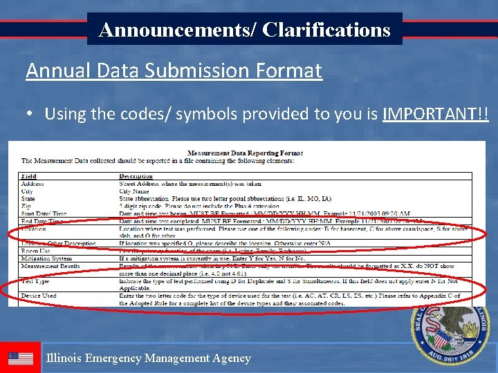 Announcements/ Clarifications Annual Data Submission Format • Using the codes/ symbols provided to you