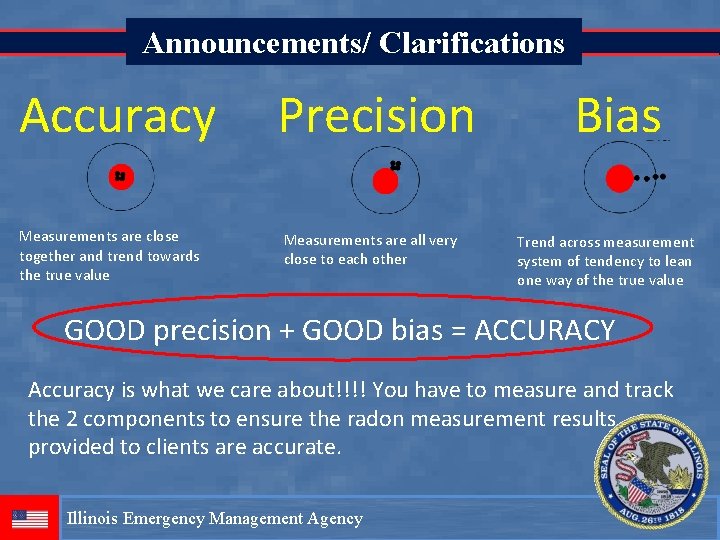 Announcements/ Clarifications Accuracy Measurements are close together and trend towards the true value Precision