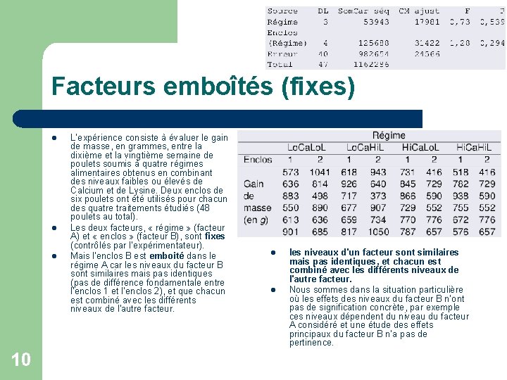 Facteurs emboîtés (fixes) l l l 10 L’expérience consiste à évaluer le gain de