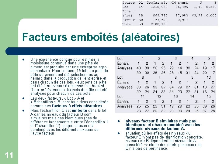 Facteurs emboîtés (aléatoires) l l l 11 Une expérience conçue pour estimer la moisissure