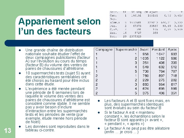 Appariement selon l’un des facteurs l l l 13 l Une grande chaîne de