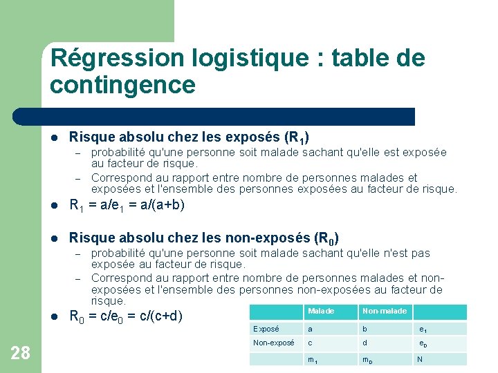 Régression logistique : table de contingence l Risque absolu chez les exposés (R 1)