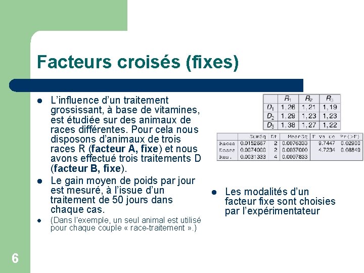 Facteurs croisés (fixes) l l l 6 L’influence d’un traitement grossissant, à base de