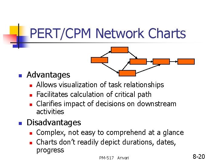 PERT/CPM Network Charts n Advantages n n Allows visualization of task relationships Facilitates calculation