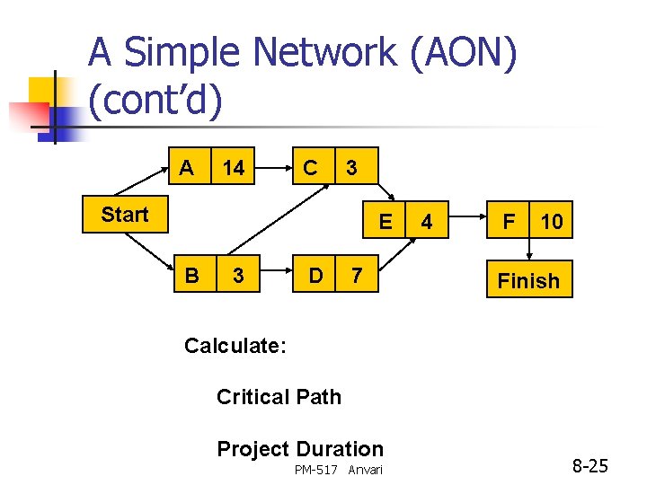 A Simple Network (AON) (cont’d) A 14 C 3 Start E B 3 D