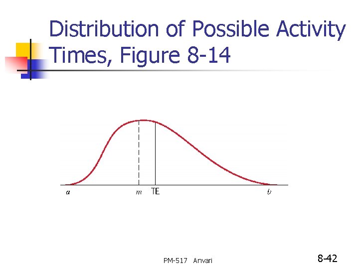 Distribution of Possible Activity Times, Figure 8 -14 PM-517 Anvari 8 -42 