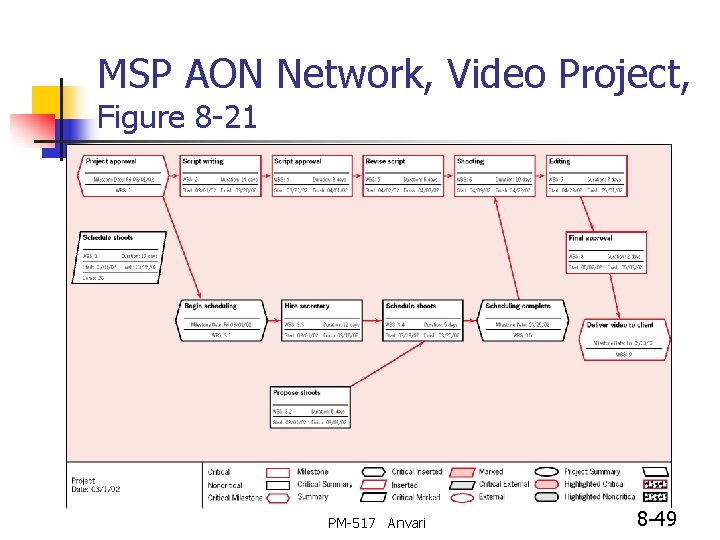 MSP AON Network, Video Project, Figure 8 -21 PM-517 Anvari 8 -49 