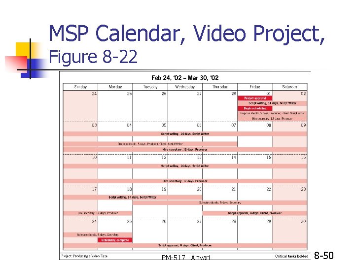 MSP Calendar, Video Project, Figure 8 -22 PM-517 Anvari 8 -50 