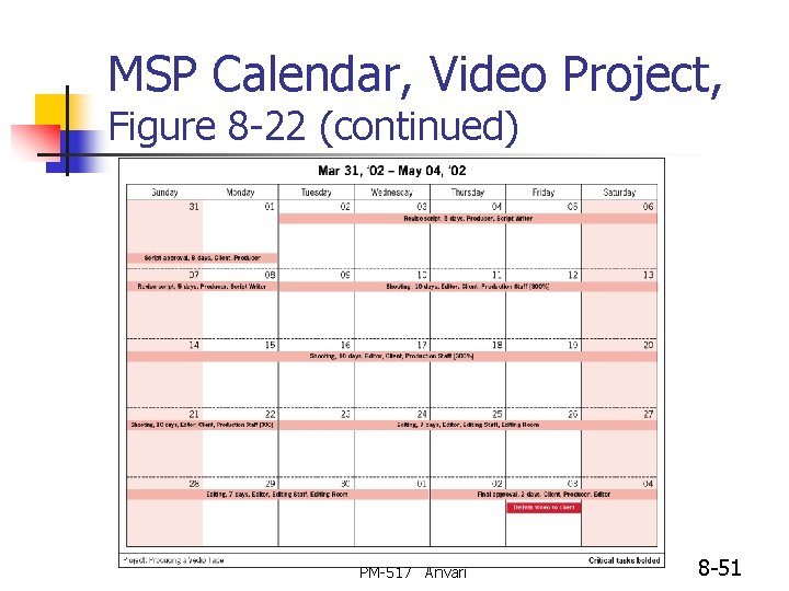 MSP Calendar, Video Project, Figure 8 -22 (continued) PM-517 Anvari 8 -51 