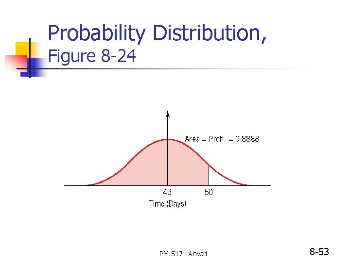 Probability Distribution, Figure 8 -24 PM-517 Anvari 8 -53 