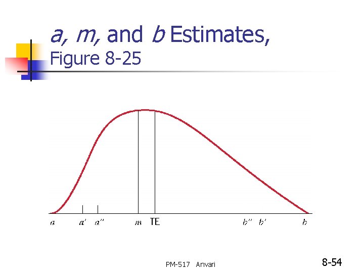 a, m, and b Estimates, Figure 8 -25 PM-517 Anvari 8 -54 