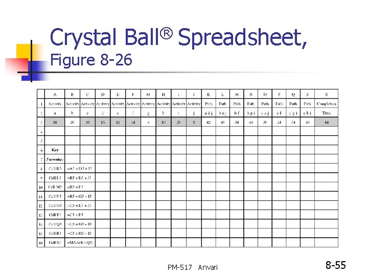 Crystal Ball® Spreadsheet, Figure 8 -26 PM-517 Anvari 8 -55 