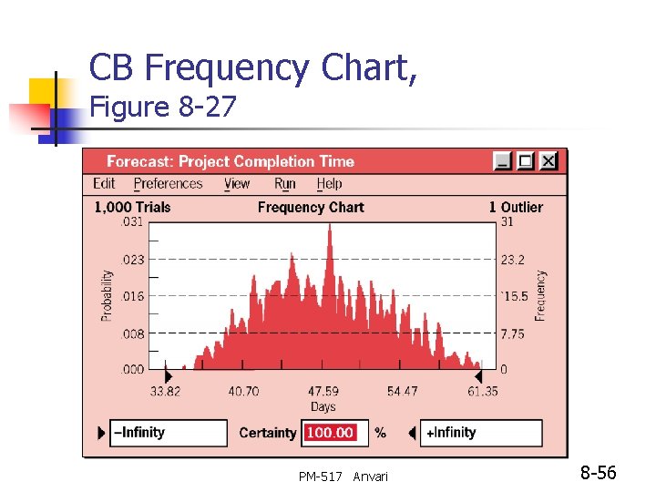 CB Frequency Chart, Figure 8 -27 PM-517 Anvari 8 -56 