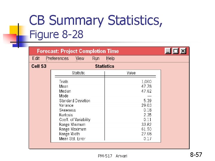 CB Summary Statistics, Figure 8 -28 PM-517 Anvari 8 -57 