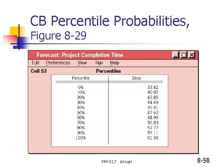 CB Percentile Probabilities, Figure 8 -29 PM-517 Anvari 8 -58 