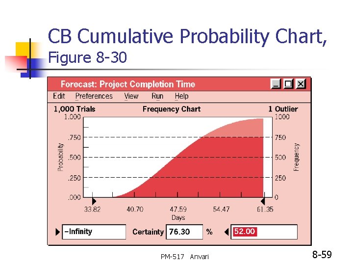 CB Cumulative Probability Chart, Figure 8 -30 PM-517 Anvari 8 -59 