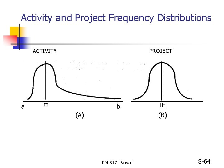 Activity and Project Frequency Distributions ACTIVITY a PROJECT m b (A) TE (B) PM-517