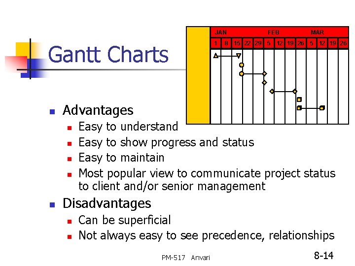 JAN Gantt Charts n MAR 8 15 22 29 5 12 19 26 Advantages