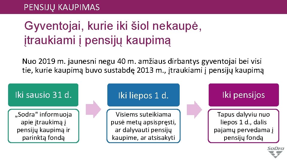 PENSIJŲ KAUPIMAS Gyventojai, kurie iki šiol nekaupė, įtraukiami į pensijų kaupimą Nuo 2019 m.