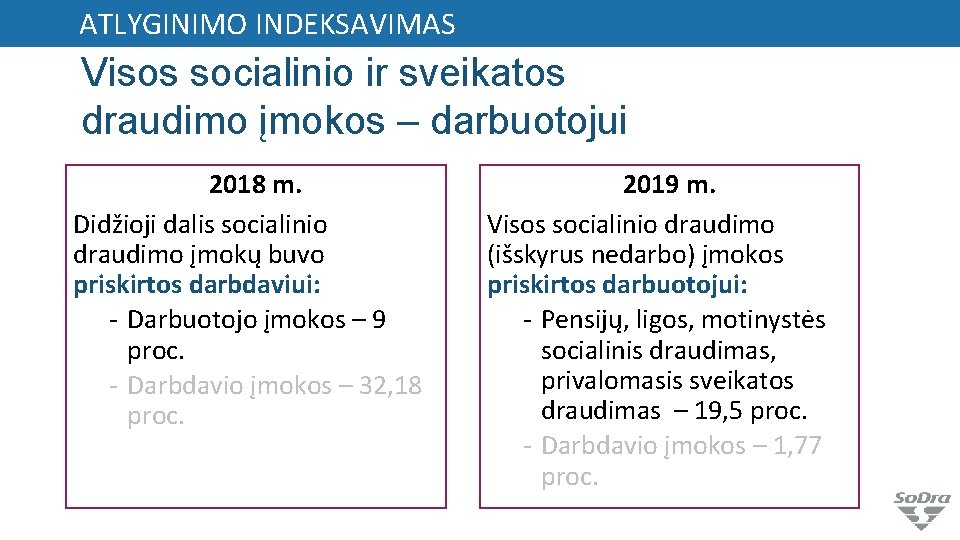 ATLYGINIMO INDEKSAVIMAS Visos socialinio ir sveikatos draudimo įmokos – darbuotojui 2018 m. Didžioji dalis