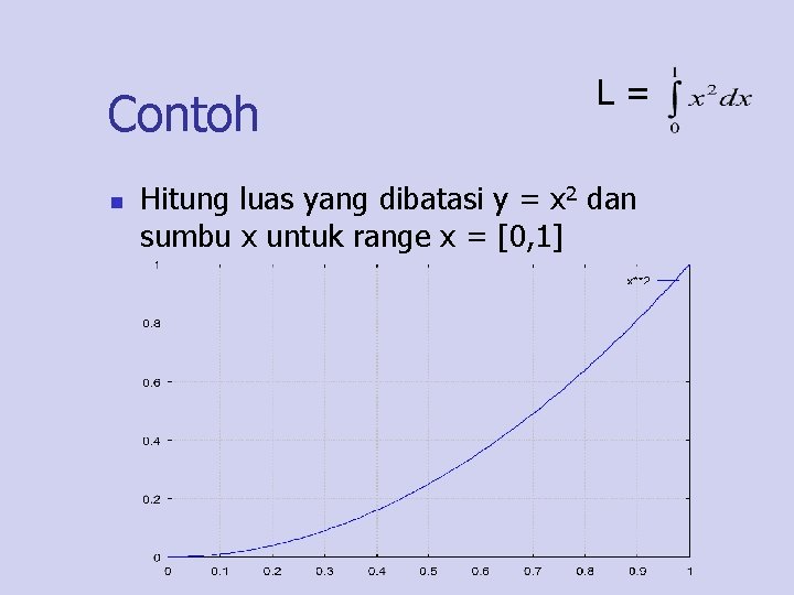 Contoh n L= Hitung luas yang dibatasi y = x 2 dan sumbu x