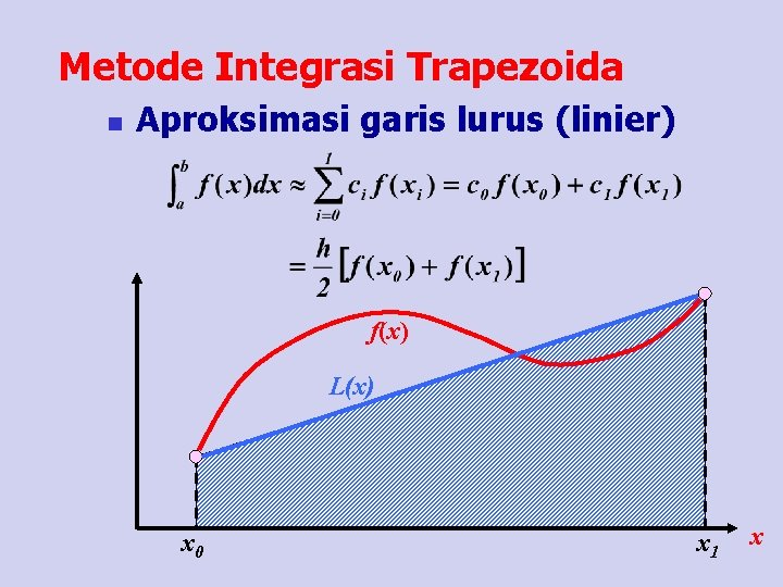 Metode Integrasi Trapezoida n Aproksimasi garis lurus (linier) f(x) L(x) x 0 x 1