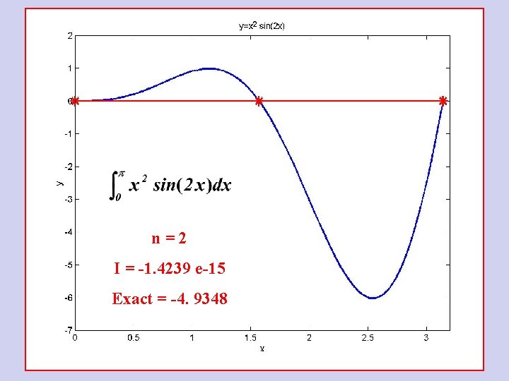 n=2 I = -1. 4239 e-15 Exact = -4. 9348 