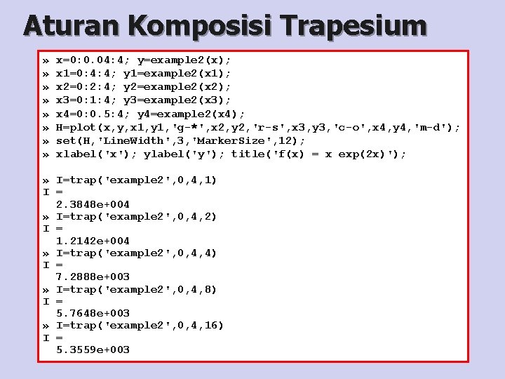 Aturan Komposisi Trapesium » » » » x=0: 0. 04: 4; y=example 2(x); x