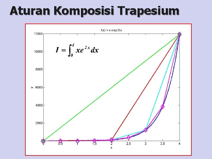 Aturan Komposisi Trapesium 