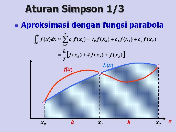 Aturan Simpson 1/3 n Aproksimasi dengan fungsi parabola L(x) f(x) x 0 h x