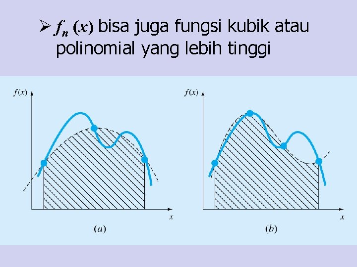 Ø fn (x) bisa juga fungsi kubik atau polinomial yang lebih tinggi 