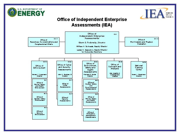 Office of Independent Enterprise Assessments (IEA) Office of Independent Enterprise Assessments EA-1. 1 Office