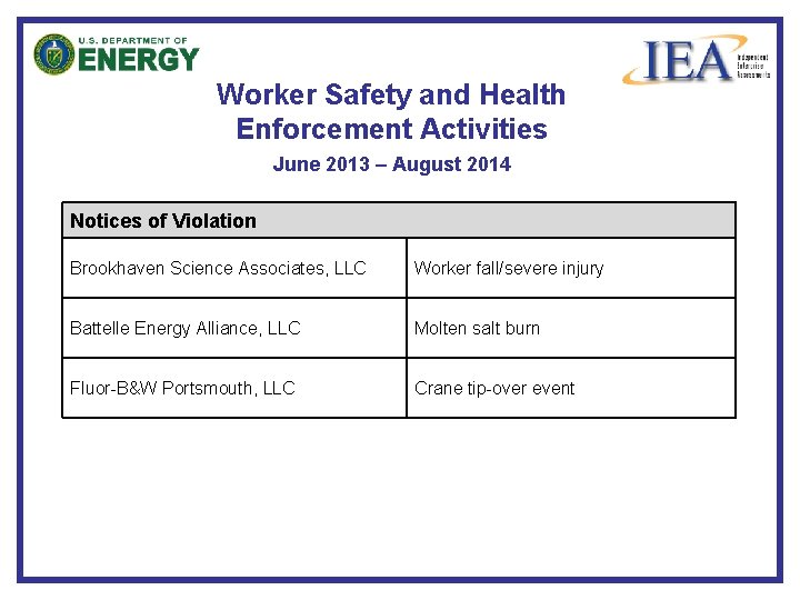 Worker Safety and Health Enforcement Activities June 2013 – August 2014 Notices of Violation