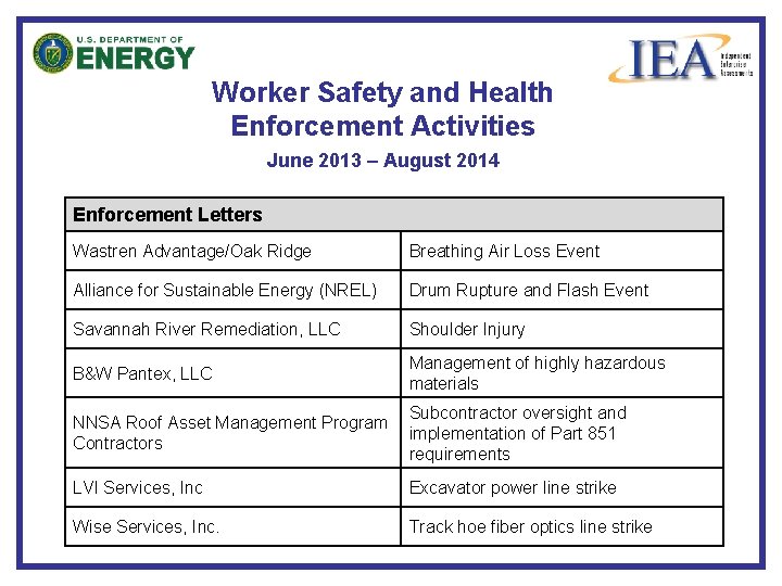 Worker Safety and Health Enforcement Activities June 2013 – August 2014 Enforcement Letters Wastren