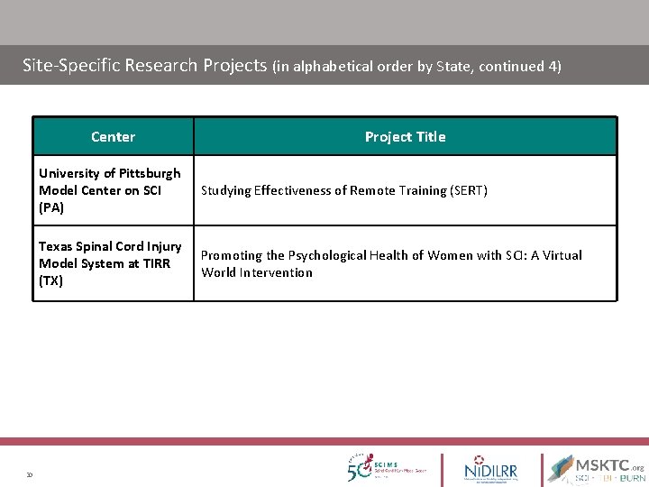 Site-Specific Research Projects (in alphabetical order by State, continued 4) Center 30 Project Title Site-Specific Research Projects (in alphabetical order by State, continued 4) Center 30 Project Title