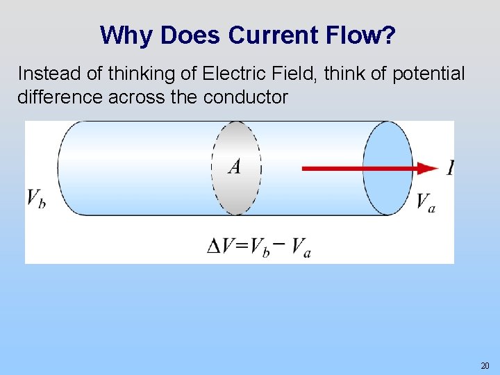 Why Does Current Flow? Instead of thinking of Electric Field, think of potential difference