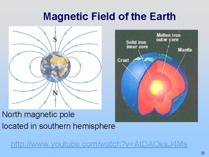 Magnetic Field of the Earth North magnetic pole located in southern hemisphere http: //www.