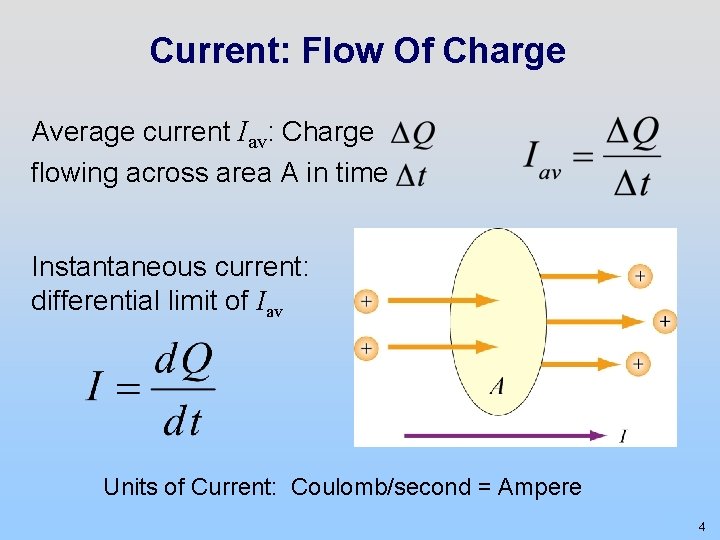 Current: Flow Of Charge Average current Iav: Charge flowing across area A in time