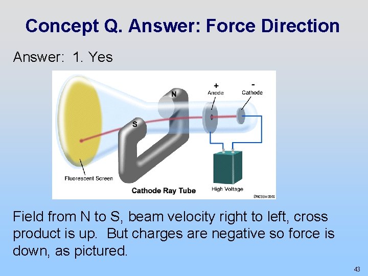 Concept Q. Answer: Force Direction Answer: 1. Yes Field from N to S, beam