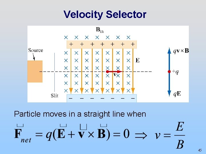 Velocity Selector Particle moves in a straight line when 45 