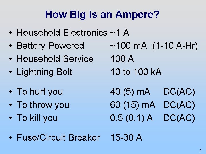 How Big is an Ampere? • • Household Electronics ~1 A Battery Powered ~100