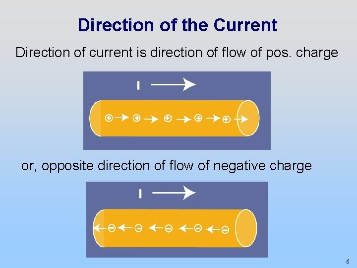 Direction of the Current Direction of current is direction of flow of pos. charge