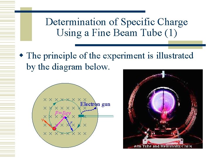 Determination of Specific Charge Using a Fine Beam Tube (1) w The principle of