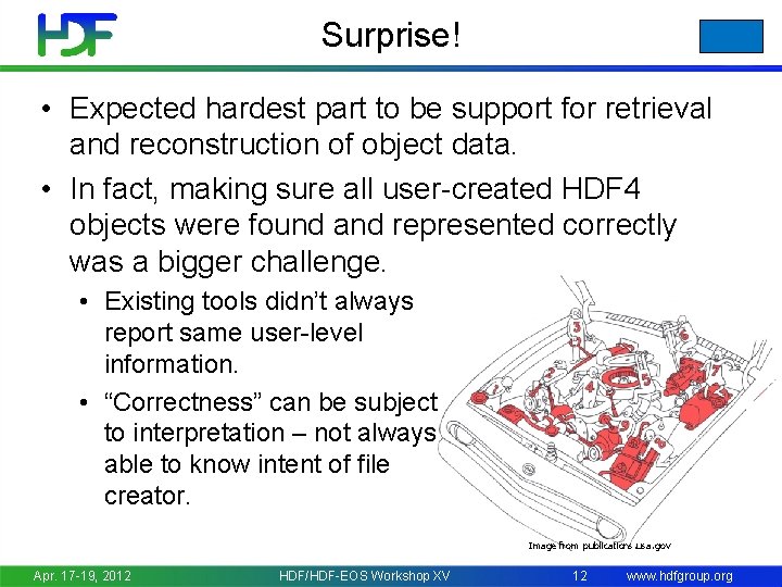 Surprise! • Expected hardest part to be support for retrieval and reconstruction of object