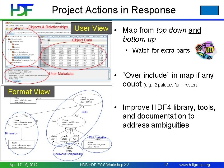 Project Actions in Response User View • Map from top down and bottom up