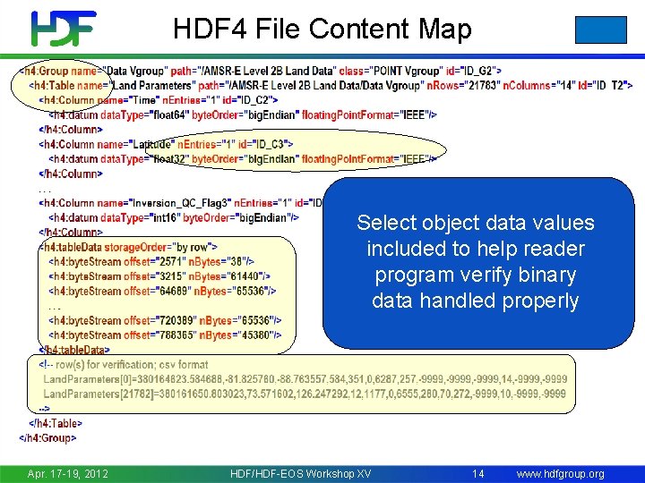 HDF 4 File Content Map Select object data values Information needed Represents HDF 4