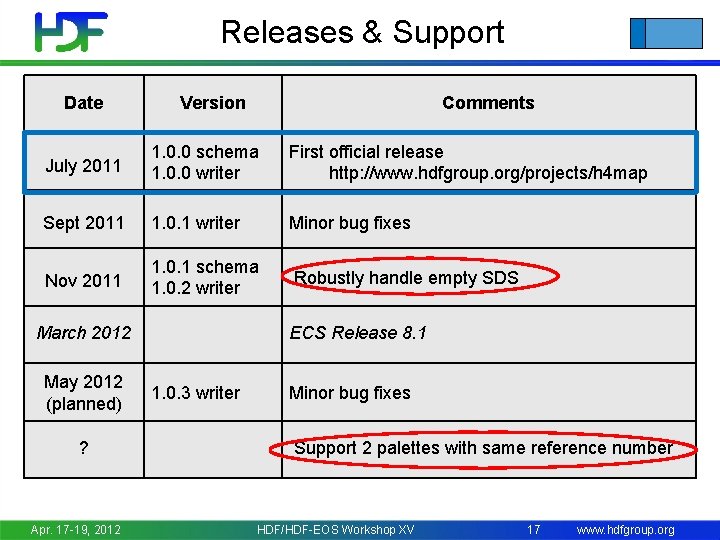  Releases & Support Date Version Comments July 2011 1. 0. 0 schema 1.