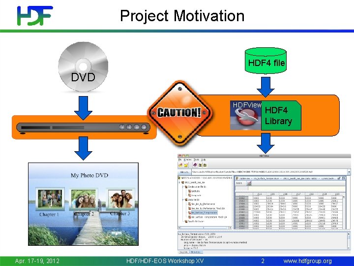  Project Motivation HDF 4 file DVD HDFView Apr. 17 -19, 2012 HDF/HDF-EOS Workshop