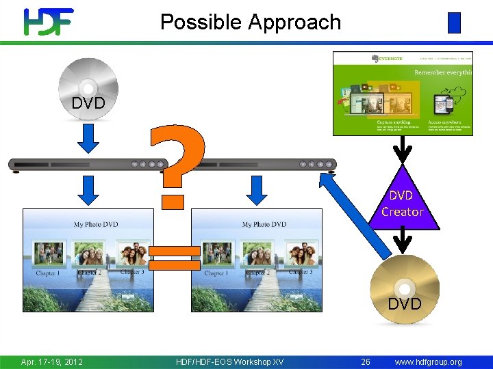 Possible Approach DVD ? DVD Creator DVD Apr. 17 -19, 2012 HDF/HDF-EOS Workshop XV