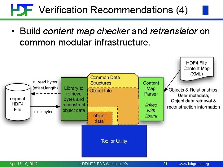 Verification Recommendations (4) • Build content map checker and retranslator on common modular infrastructure.